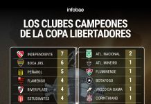 Así quedó la tabla de títulos de la Copa Libertadores tras la conquista de Flamengo: el récord de Argentina que igualó el fútbol brasileño