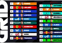 Fracno Colapinto largará desde el puesto 18 el Gran Premio de Brasil de la Fórmula 1: todo lo que hay que saber