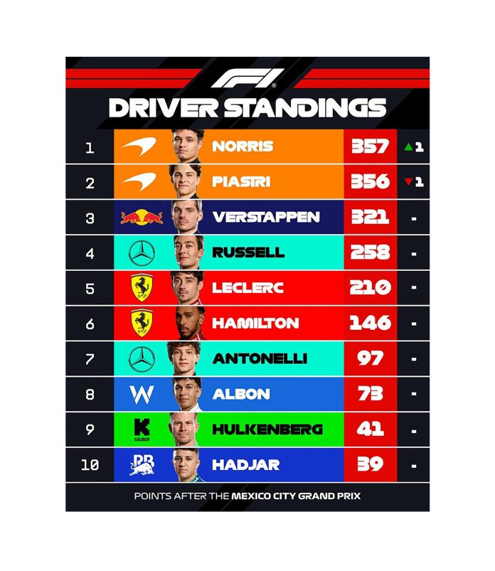 Franco Colapinto afrontará la FP1 y la Qualy de la Sprint en el GP de Brasil: hora, TV y todo lo que hay que saber