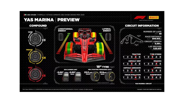 Antes de la clasificación, Franco Colapinto afrontará la última práctica libre del GP de Abu Dhabi: hora, TV y todo lo que hay que saber