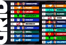 Franco Colapinto largará desde el último puesto el Gran Premio de Abu Dhabi que definirá al campeón de la F1: todo lo que hay que saber