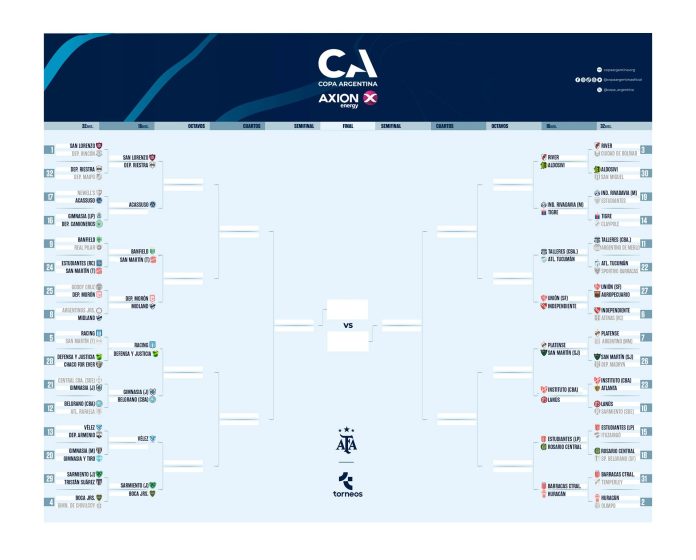 Sarmiento venció 1-0 a Tristán Suárez y se medirá con Boca Juniors en los 16avos de la Copa Argentina: así quedó el cuadro