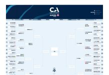 Atlético Tucumán goleó 3-0 a Talleres de Córdoba y avanzó a los octavos de la Copa Argentina: así quedó el cuadro