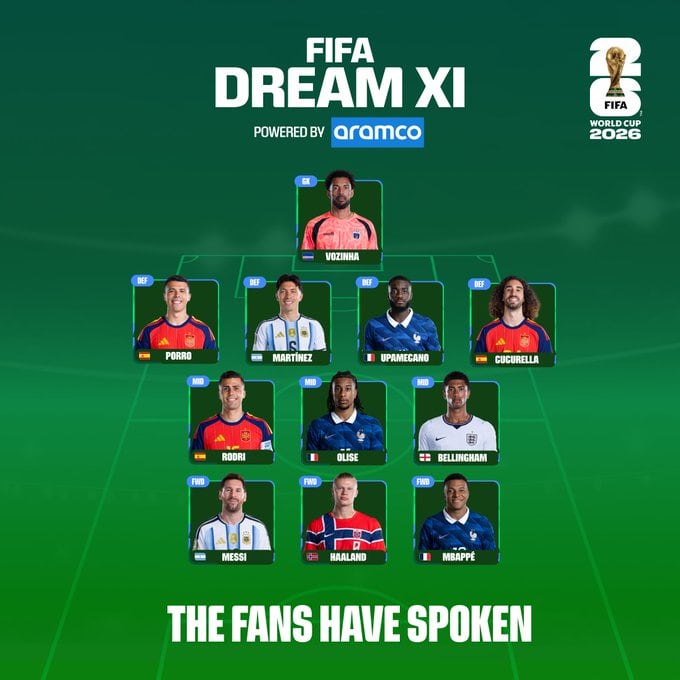 Con Messi y Lisandro Martínez, la FIFA dio a conocer el 11 ideal del Mundial 2026: las polémicas en puestos clave