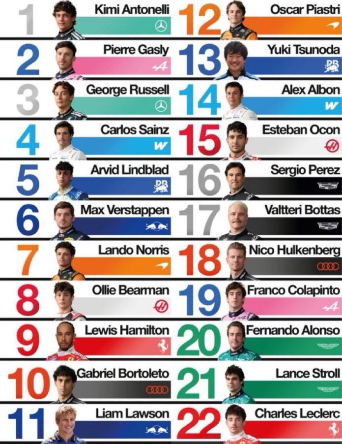 El polémico ranking de un medio inglés que subestimó la remontada de Colapinto en el GP de Italia de Fórmula 1